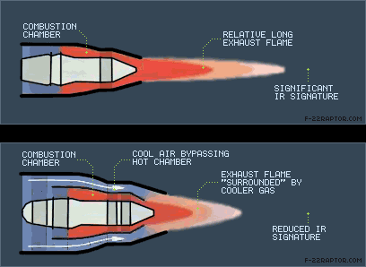 reducing heat signature diagram