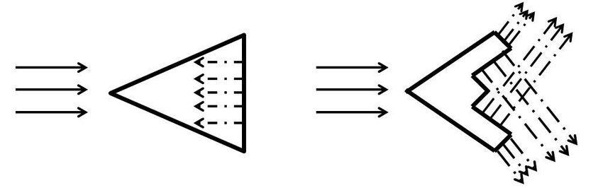 stealth surfaces