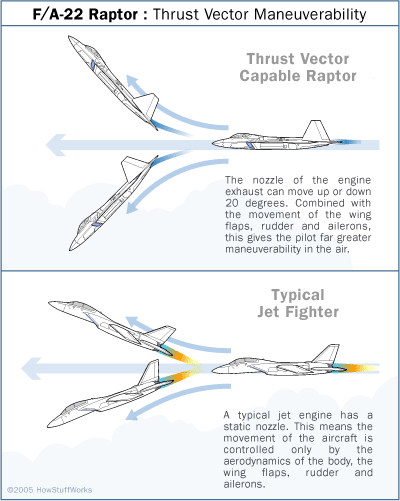 thrust vectoring explained